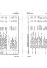 Preview for 62 page of Cessna R172K 1980 Pilot Operating Handbook