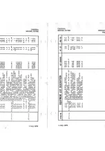 Preview for 64 page of Cessna R172K 1980 Pilot Operating Handbook