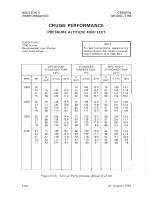 Preview for 88 page of Cessna T182 1982 Pilot Operating Handbook