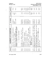 Preview for 125 page of Cessna T182 1982 Pilot Operating Handbook