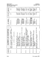 Preview for 126 page of Cessna T182 1982 Pilot Operating Handbook