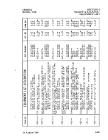 Preview for 127 page of Cessna T182 1982 Pilot Operating Handbook