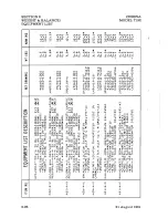 Preview for 128 page of Cessna T182 1982 Pilot Operating Handbook