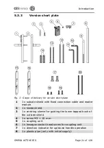 Preview for 21 page of CEStronics OMEGA ACTIVE IES Fitting And Operating Instructions