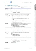 Preview for 5 page of CEStronics Omega Flex Assembly And Operating Manual