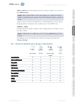 Preview for 35 page of CEStronics Omega Flex Assembly And Operating Manual