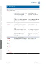 Preview for 56 page of CEStronics Omega Flex Assembly And Operating Manual