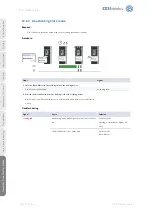 Preview for 72 page of CEStronics Omega Flex Assembly And Operating Manual