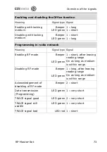 Preview for 73 page of CEStronics RF-Master-Set Fitting And Operating Instructions