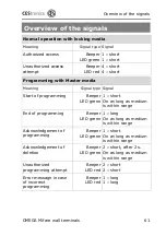 Preview for 61 page of CEStronics WT-M-I Operating Instruction