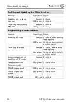 Preview for 62 page of CEStronics WT-M-I Operating Instruction