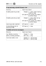 Preview for 63 page of CEStronics WT-M-I Operating Instruction