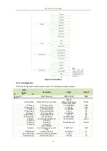 Preview for 31 page of CET PMC-53A-E User Manual