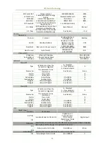 Preview for 32 page of CET PMC-53A-E User Manual