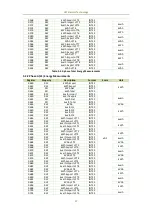 Preview for 65 page of CET PMC-53A-E User Manual