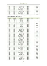 Preview for 66 page of CET PMC-53A-E User Manual