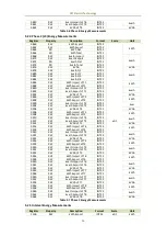 Preview for 67 page of CET PMC-53A-E User Manual