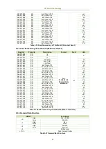 Preview for 70 page of CET PMC-53A-E User Manual