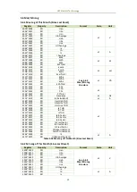 Preview for 71 page of CET PMC-53A-E User Manual