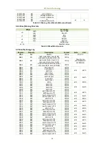 Preview for 74 page of CET PMC-53A-E User Manual