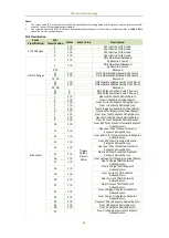 Preview for 77 page of CET PMC-53A-E User Manual