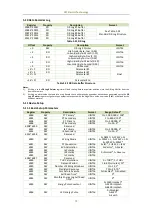 Preview for 80 page of CET PMC-53A-E User Manual