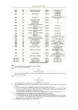 Preview for 81 page of CET PMC-53A-E User Manual