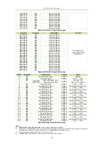 Preview for 88 page of CET PMC-53A-E User Manual