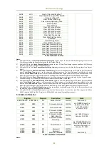 Preview for 91 page of CET PMC-53A-E User Manual