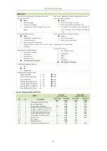 Preview for 101 page of CET PMC-53A-E User Manual