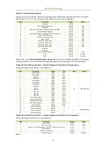 Preview for 104 page of CET PMC-53A-E User Manual