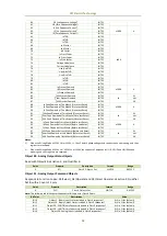 Preview for 106 page of CET PMC-53A-E User Manual