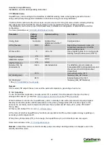 Preview for 44 page of Cetetherm AquaEfficiency EFB112 DD Installation, Service And Operating Instruction