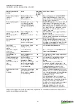 Preview for 78 page of Cetetherm AquaEfficiency EFB112 DD Installation, Service And Operating Instruction