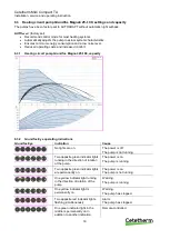 Preview for 20 page of Cetetherm Midi Compact TA DHWC Installation, Service And Operating Instruction