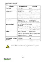 Preview for 18 page of Cetetherm PRESSOSMART MP195NL User Manual