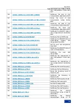 Preview for 131 page of Ceyear 3986 Series Programming Manual