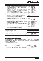 Preview for 304 page of CF MOTO CF1000ATR 2018 Service Manual