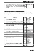 Preview for 308 page of CF MOTO CF1000ATR 2018 Service Manual