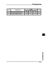 Preview for 336 page of CF MOTO CF400-A 2017 Service Manual