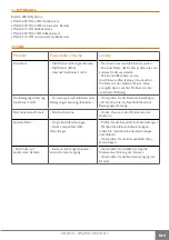 Preview for 111 page of CFI EXTEL 084031 Installation And User Manual