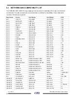 Preview for 86 page of CFI TERA BOX SATA RAID IV User Manual