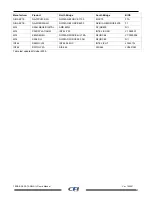 Preview for 87 page of CFI TERA BOX SATA RAID IV User Manual