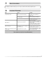 Preview for 21 page of Chaffoteaux & Maury Calydra green 24 Installation And Operating Instructions Manual