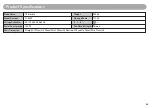 Preview for 7 page of Chairman T9iSimple User Manual