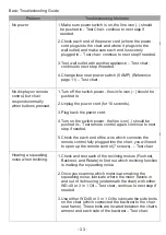 Preview for 14 page of Chairman TS-8800 Instructions For Use Manual