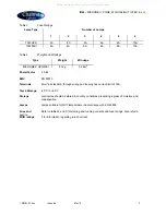 Preview for 3 page of Chalmit lighting Micronex Installation, Operation And Maintenance Instructions