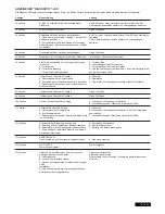 Preview for 45 page of Chamberlain ART300 series Mechanical Installation Instructions