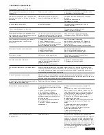 Preview for 114 page of Chamberlain ART300 series Mechanical Installation Instructions