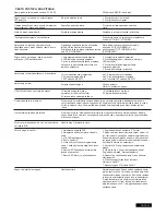 Preview for 165 page of Chamberlain ART300 series Mechanical Installation Instructions